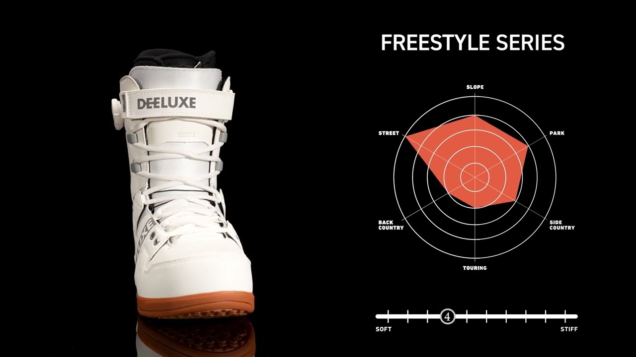 DEELUXE DNA Tagträumer Snowboard-Schuhe